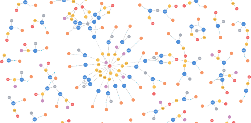 Basic entity resolution using graphs